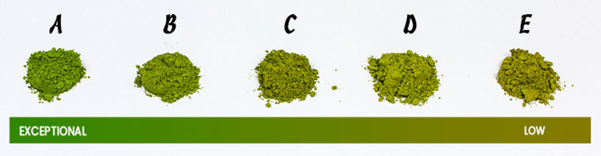 Matcha Grades: Ceremonial vs Culinary — What's the Difference?